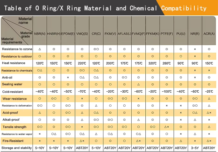 O Ring112.jpg